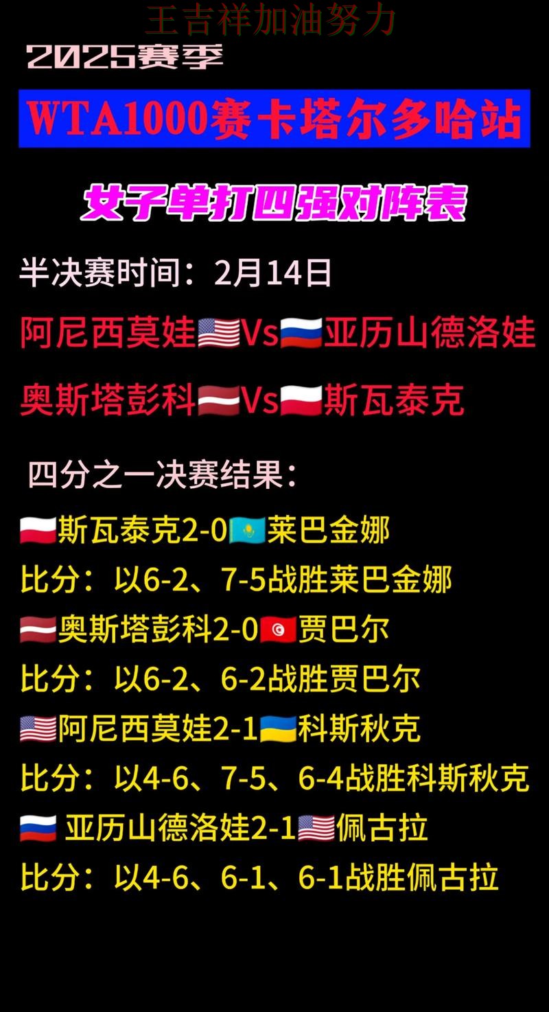 热火在WTA巡回赛中连续不败纪录继续扩大 让联赛格局更加复杂
