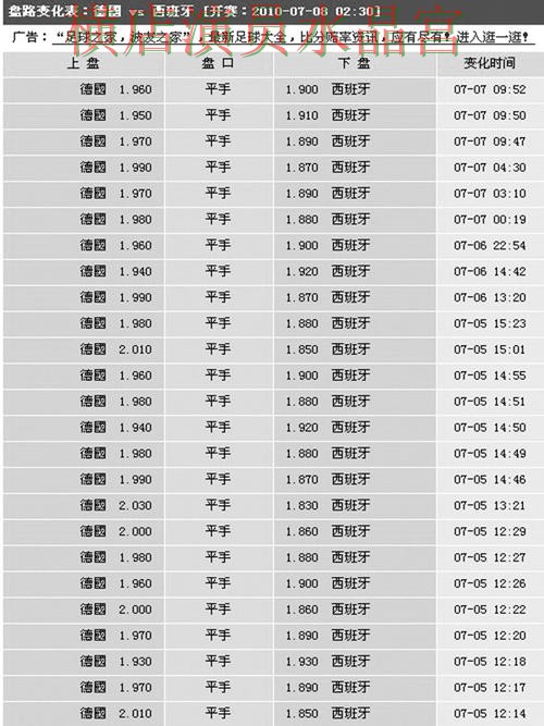 世界杯买球平台赔率变化怎么看更合理经验分享 世界杯买球平台赔率变化怎么看更合理经验分享