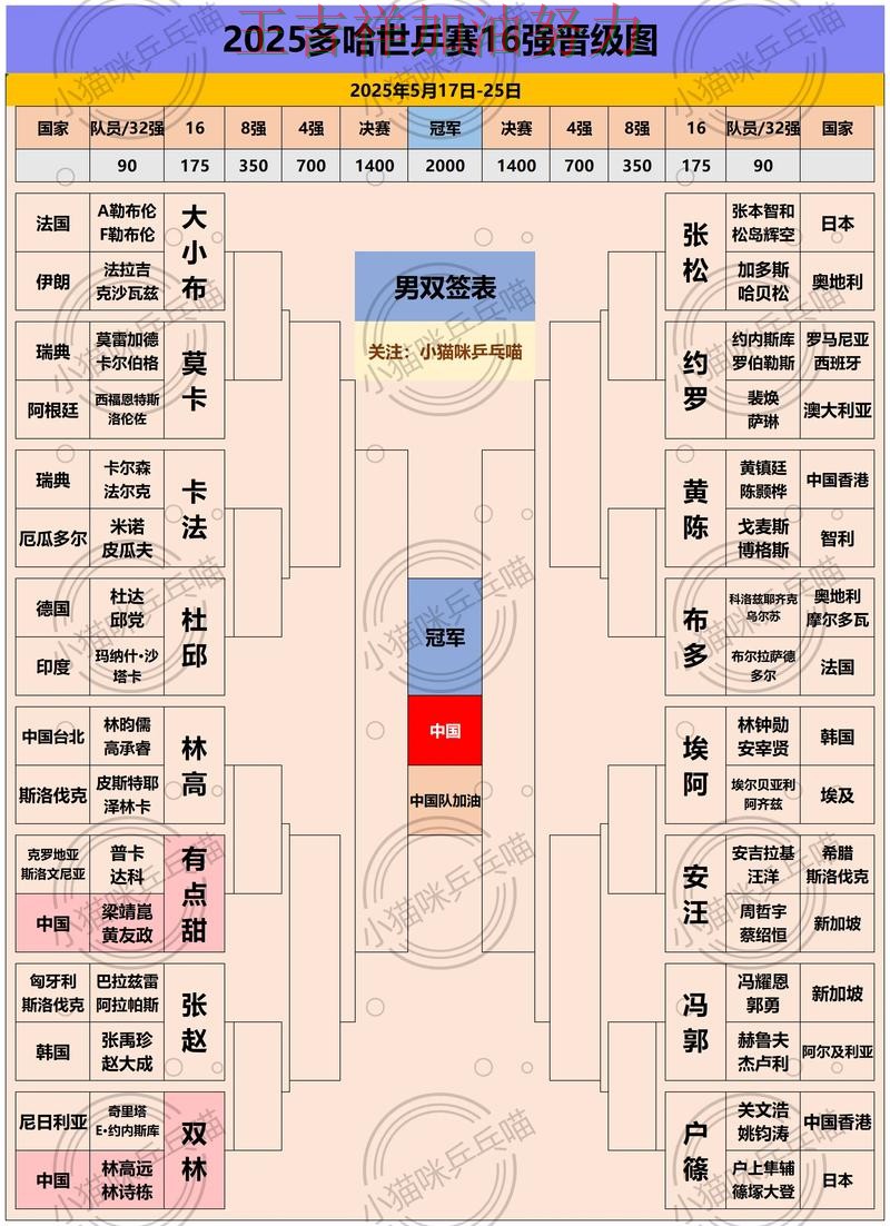 世乒赛阵容变化盘点:热火防线失误导致痛失好局 世乒赛阵容变化盘点:热火防线失误导致痛失好局